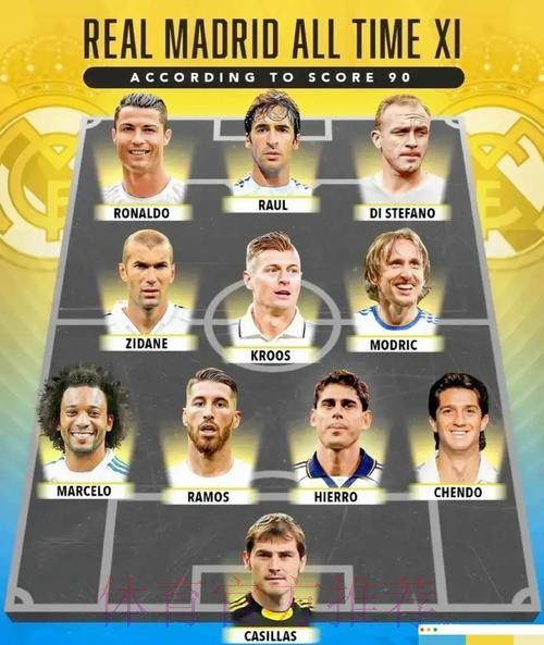 皇马今夏重点补强后防 不会对阵容大换血 皇马今夏重点补强后防 不会对阵容大换血